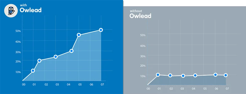 ابزار Owlead برای توییتر