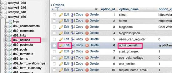 ویرایش جدول کاربران وردپرس در phpmyadmin